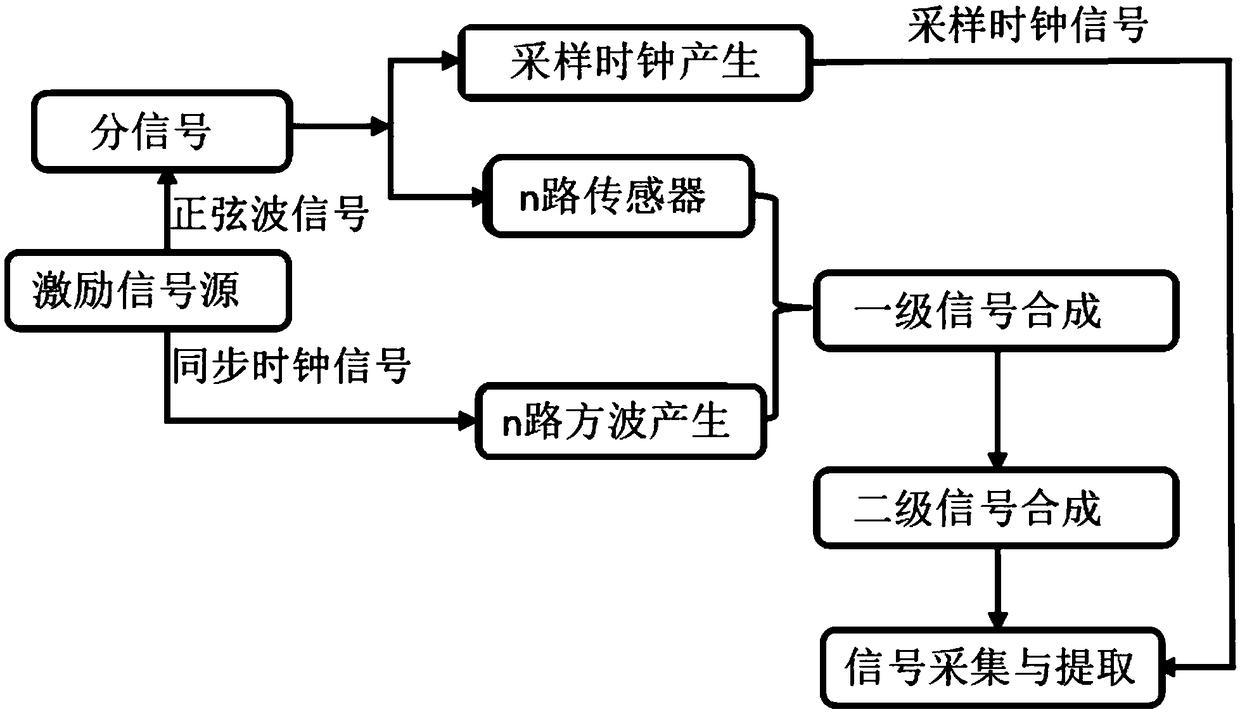 Multi-channel abrasive particle detecting method and device based on time division multiplexing technology