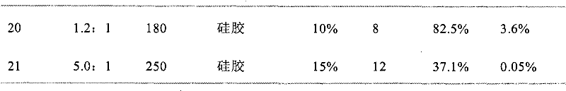 Method for preparing fatty acid phytosterol esters