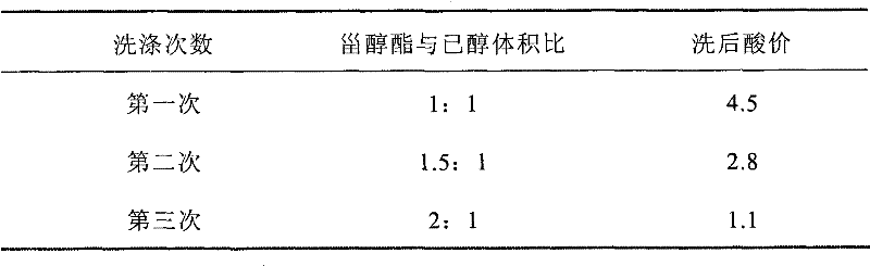 Method for preparing fatty acid phytosterol esters