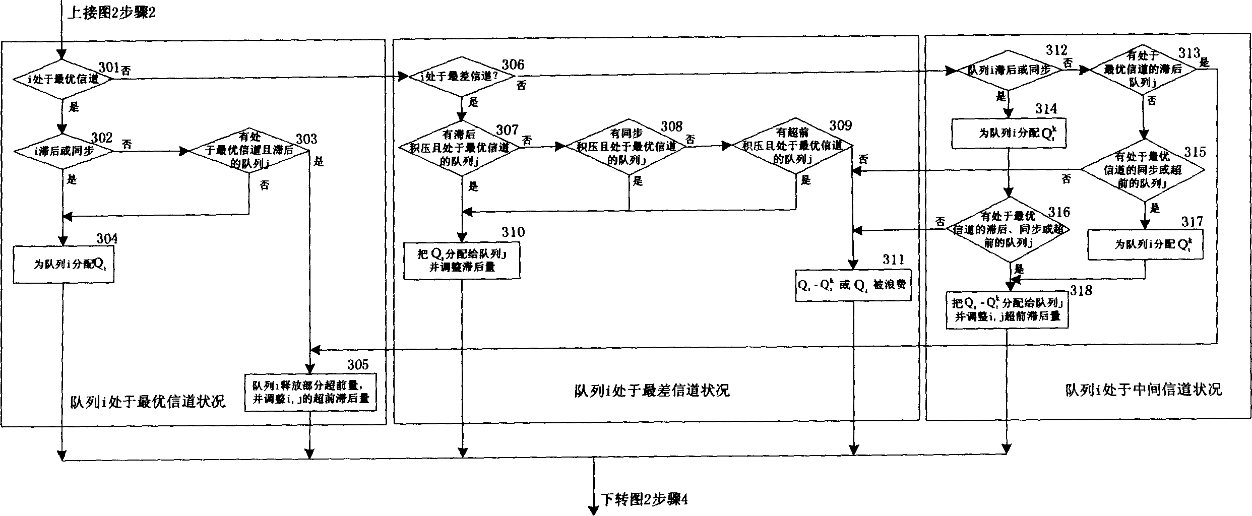 Network packet scheduling method applicable to wireless high-speed adaptive channels