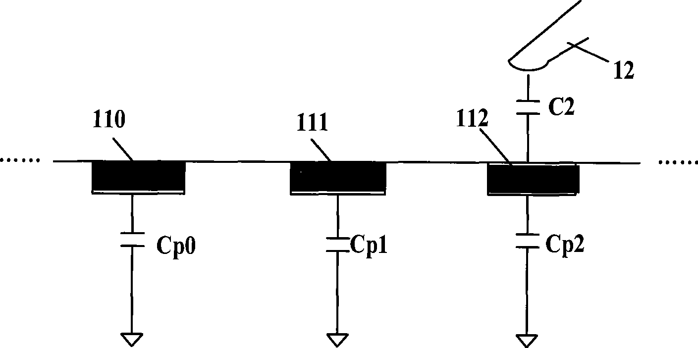 Capacitance detection apparatus and method