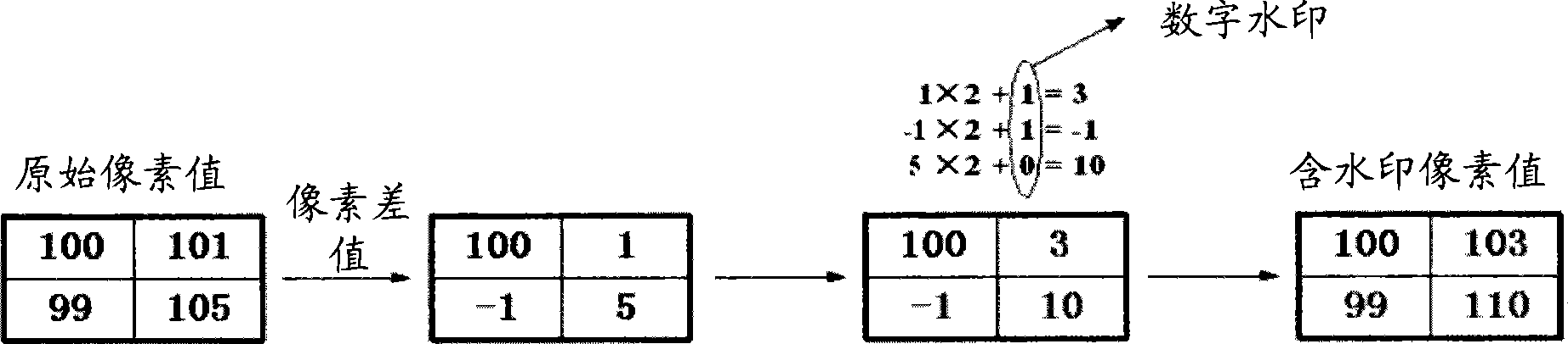 Watermark information embedding, detection method and device