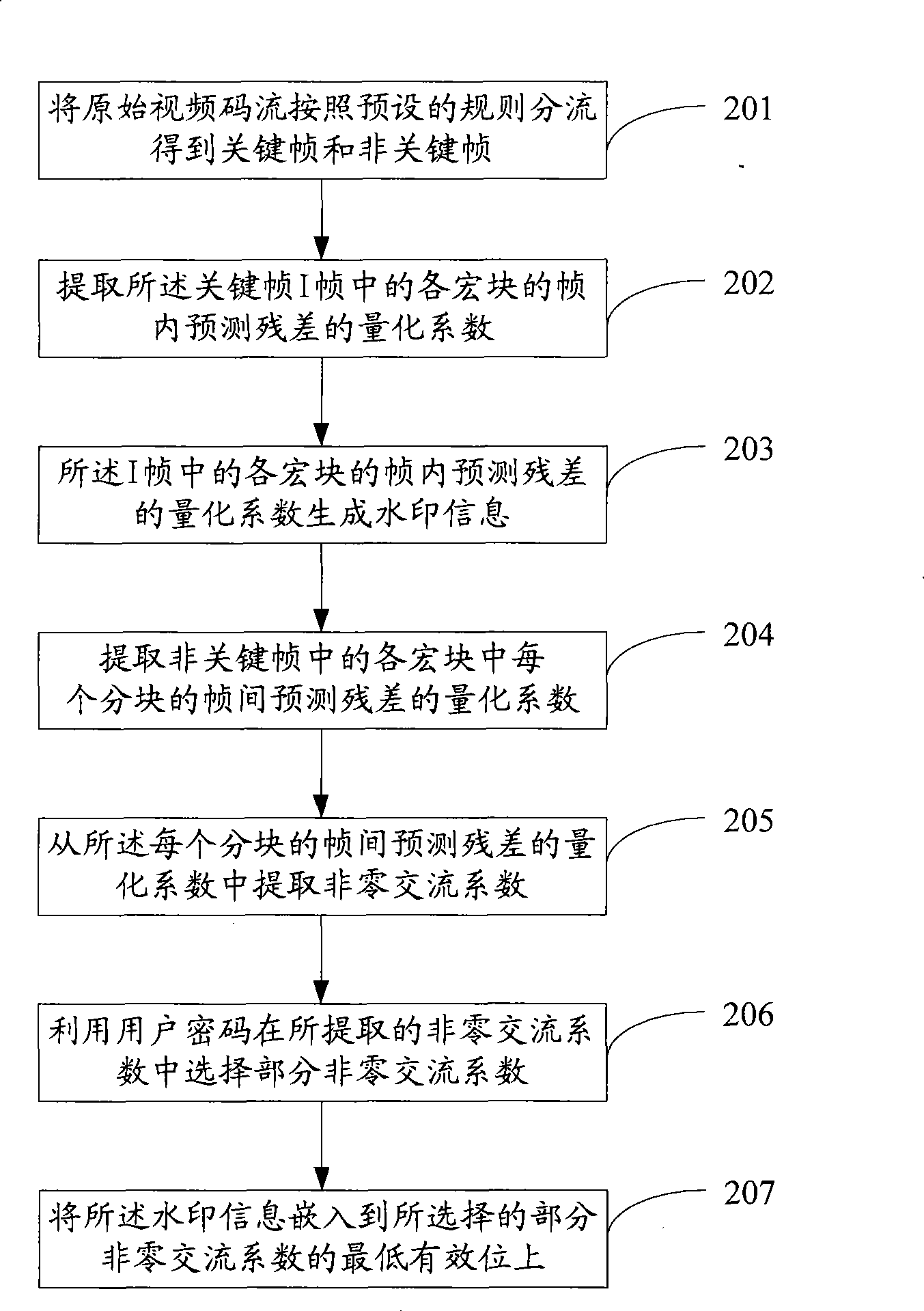 Watermark information embedding, detection method and device