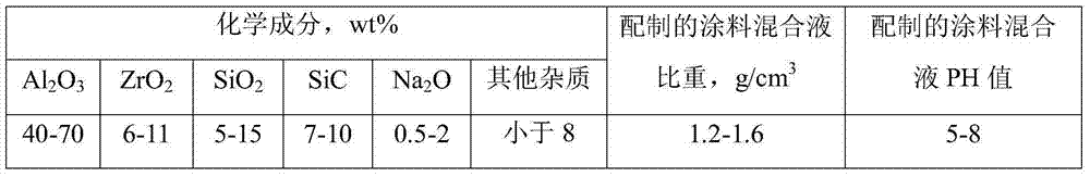 High-temperature protective coating for high-carbon steel billet and application thereof