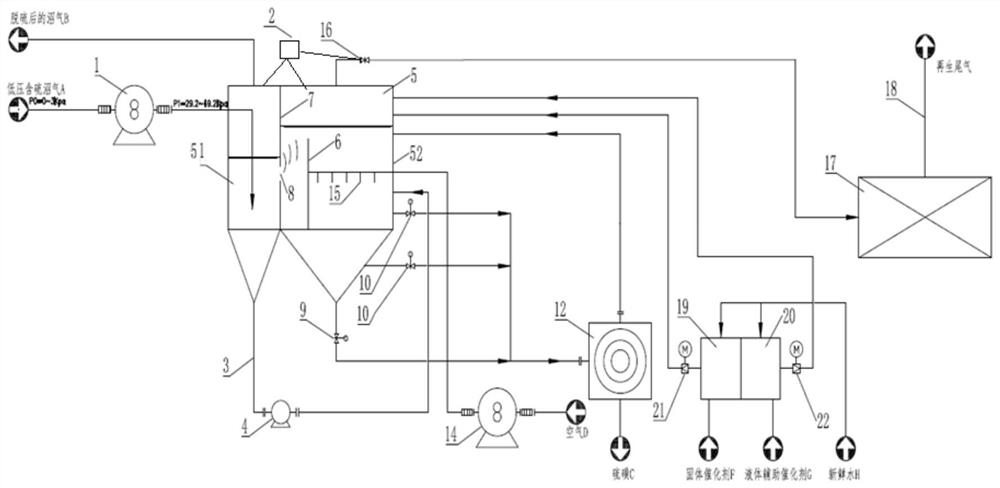 Biogas desulfurization and deodorization device and method