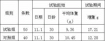 Loach breeding feed containing Chinese herbal liquid