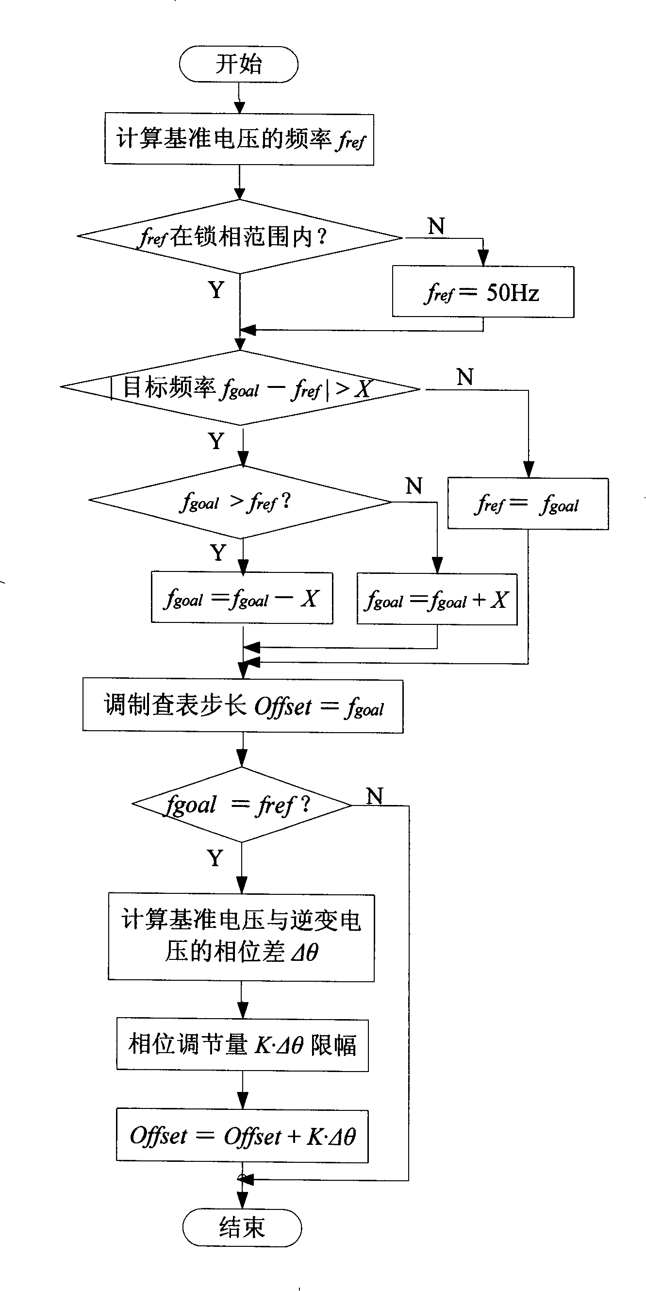 Method for synchronization of three-phase parallel type inversion module