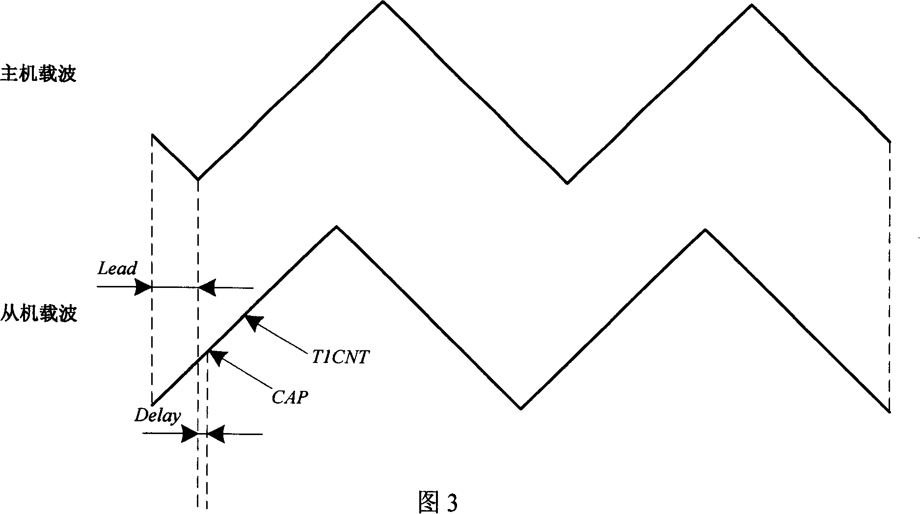 Method for synchronization of three-phase parallel type inversion module