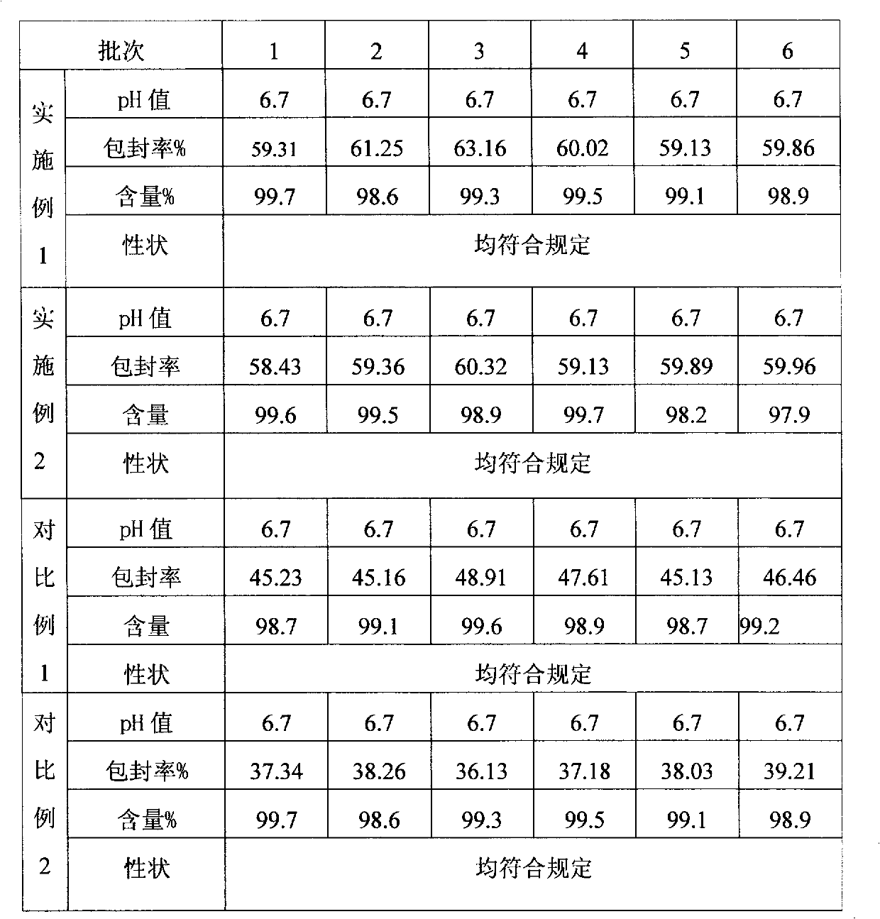 Compound fluorouracil liposome oral liquid and preparation method thereof