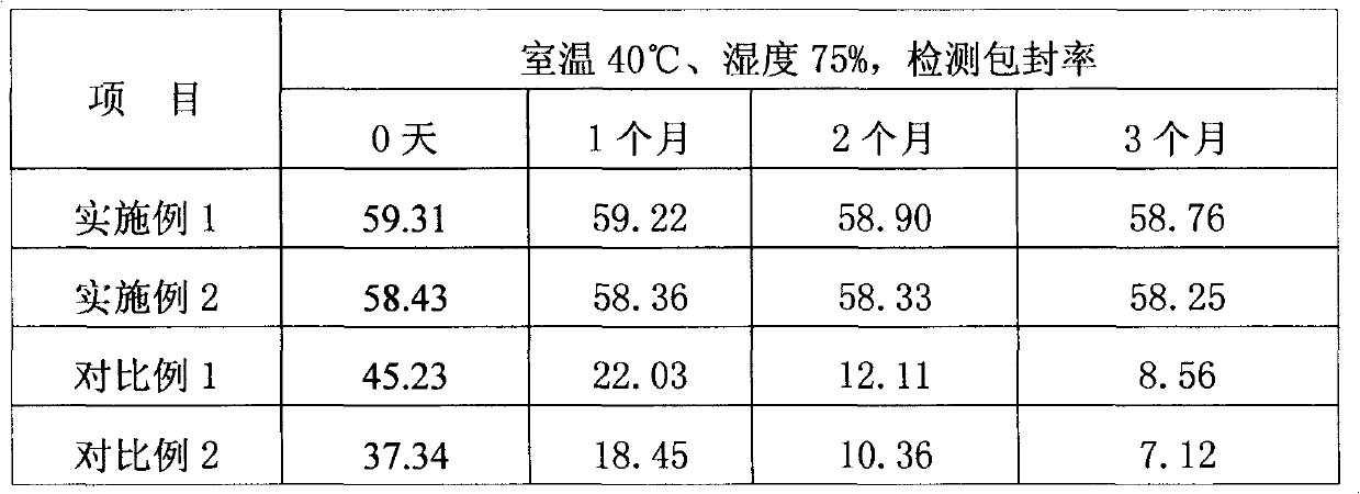 Compound fluorouracil liposome oral liquid and preparation method thereof