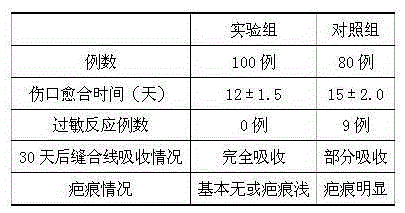 Special absorbable suture line for surgery and preparation method