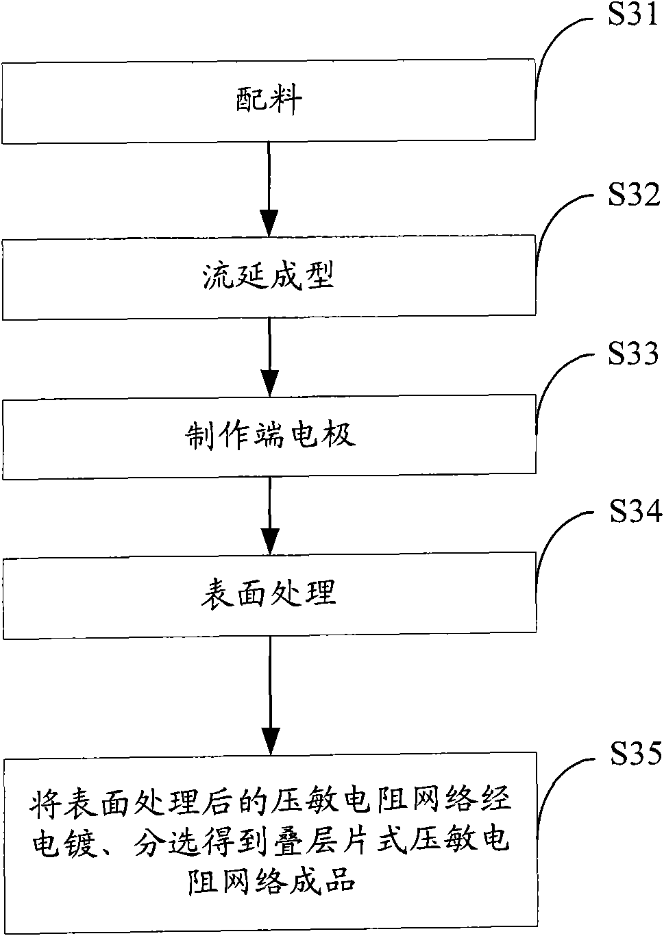 Lamination type piezoresistor network and making method thereof