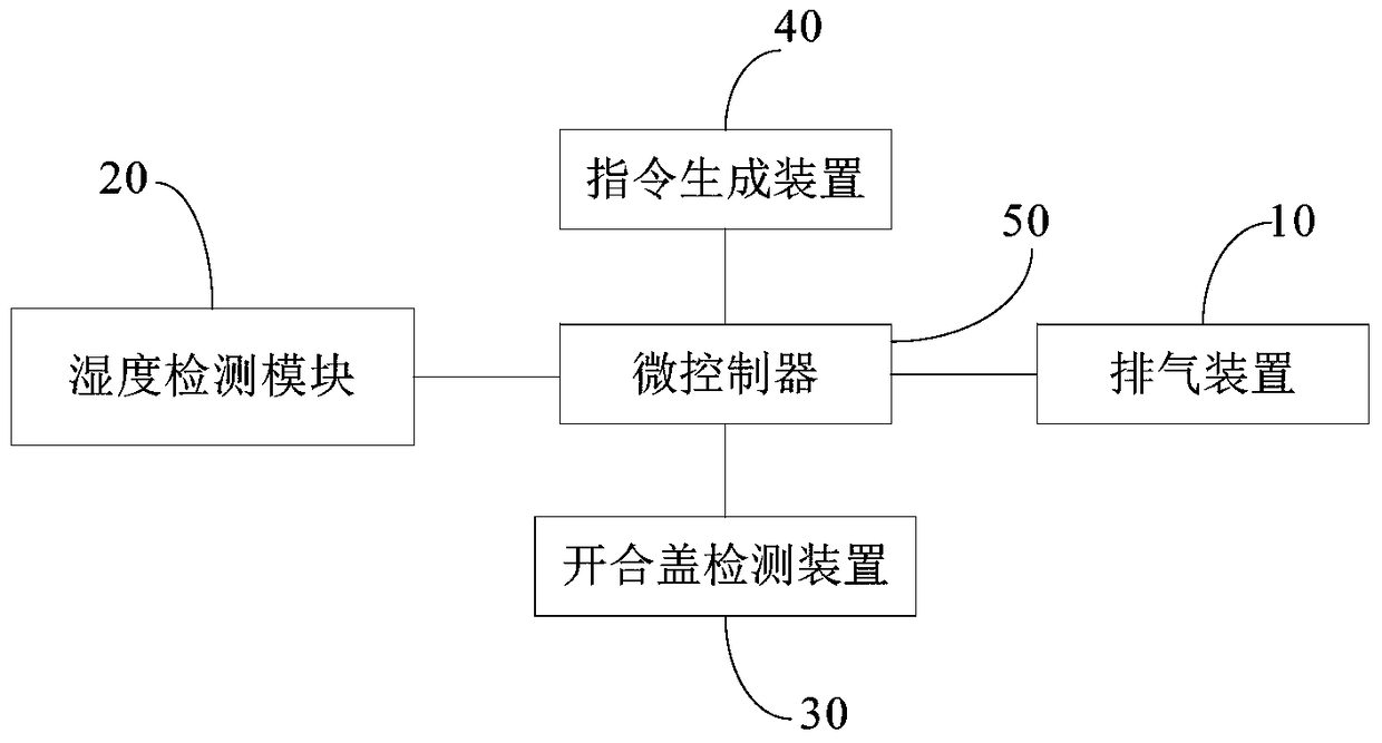 Pressure cooking appliance, method for controlling opening of cover midway, and control device for opening cover halfway