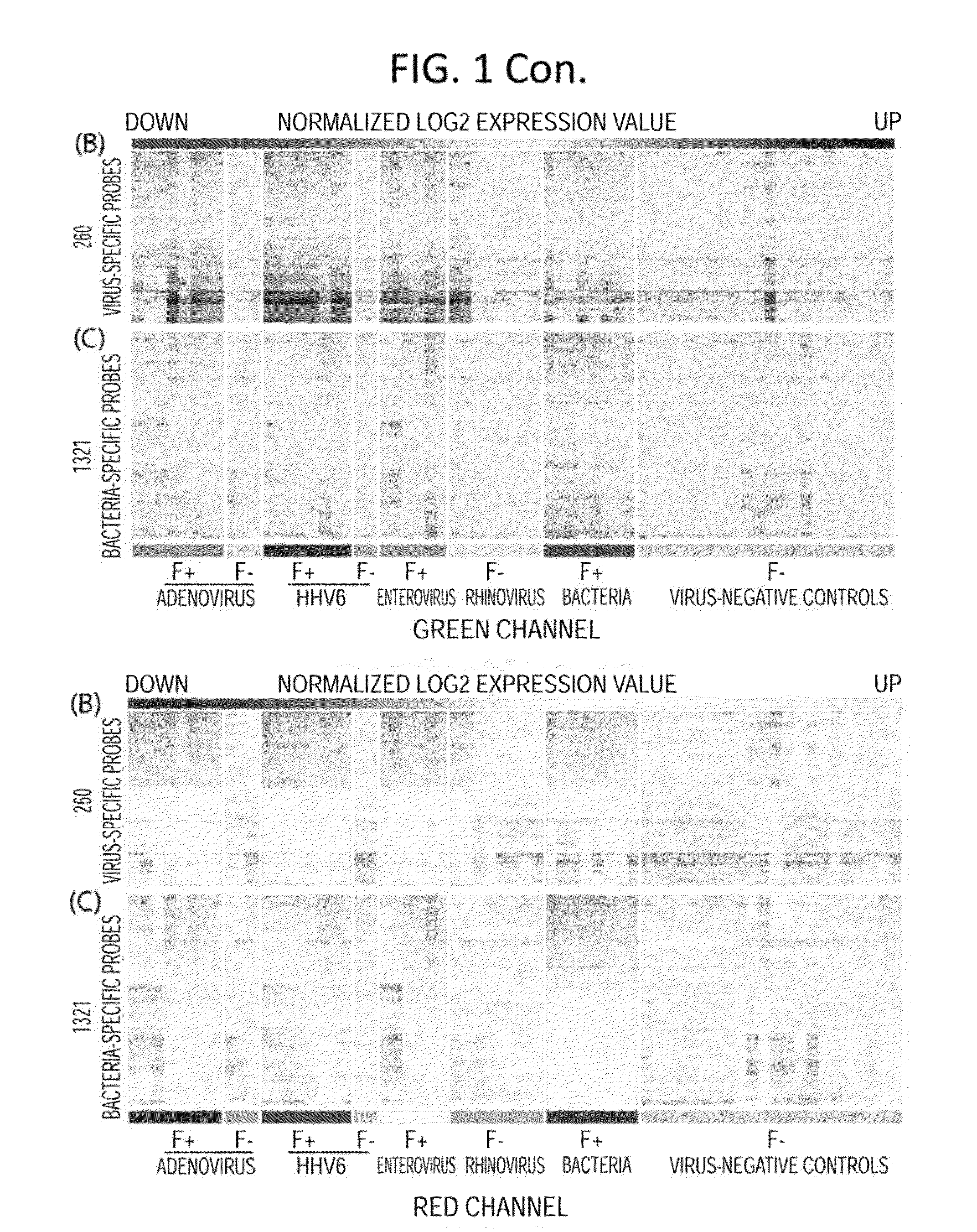 Diagnostic methods for infectious disease using endogenous gene expression