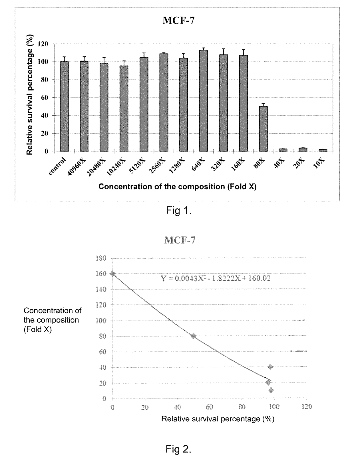 Tumor cell-inhibiting composition