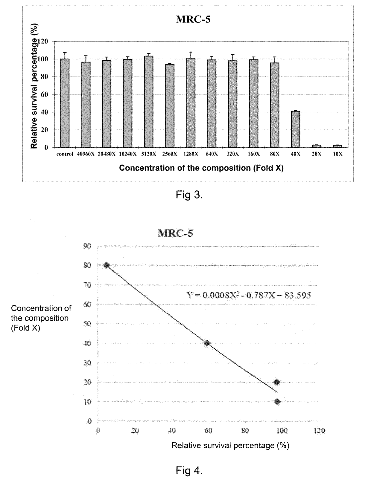 Tumor cell-inhibiting composition