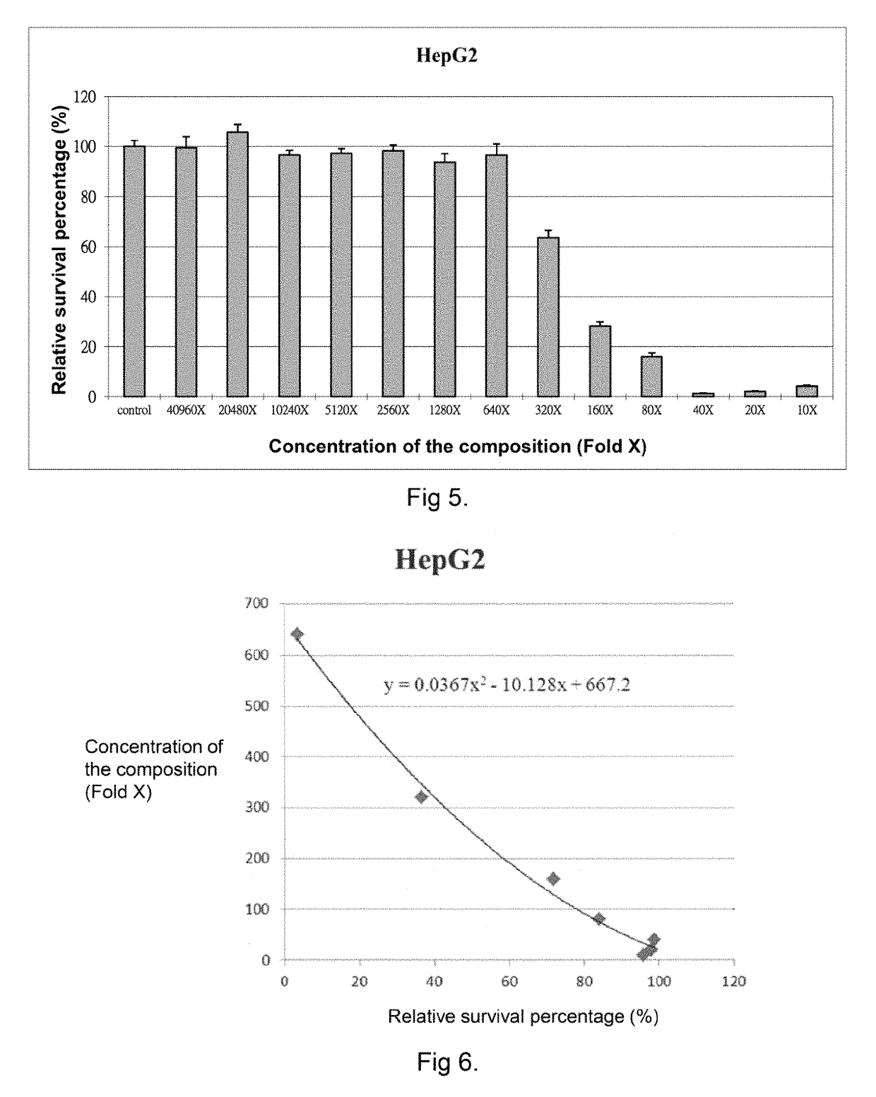 Tumor cell-inhibiting composition