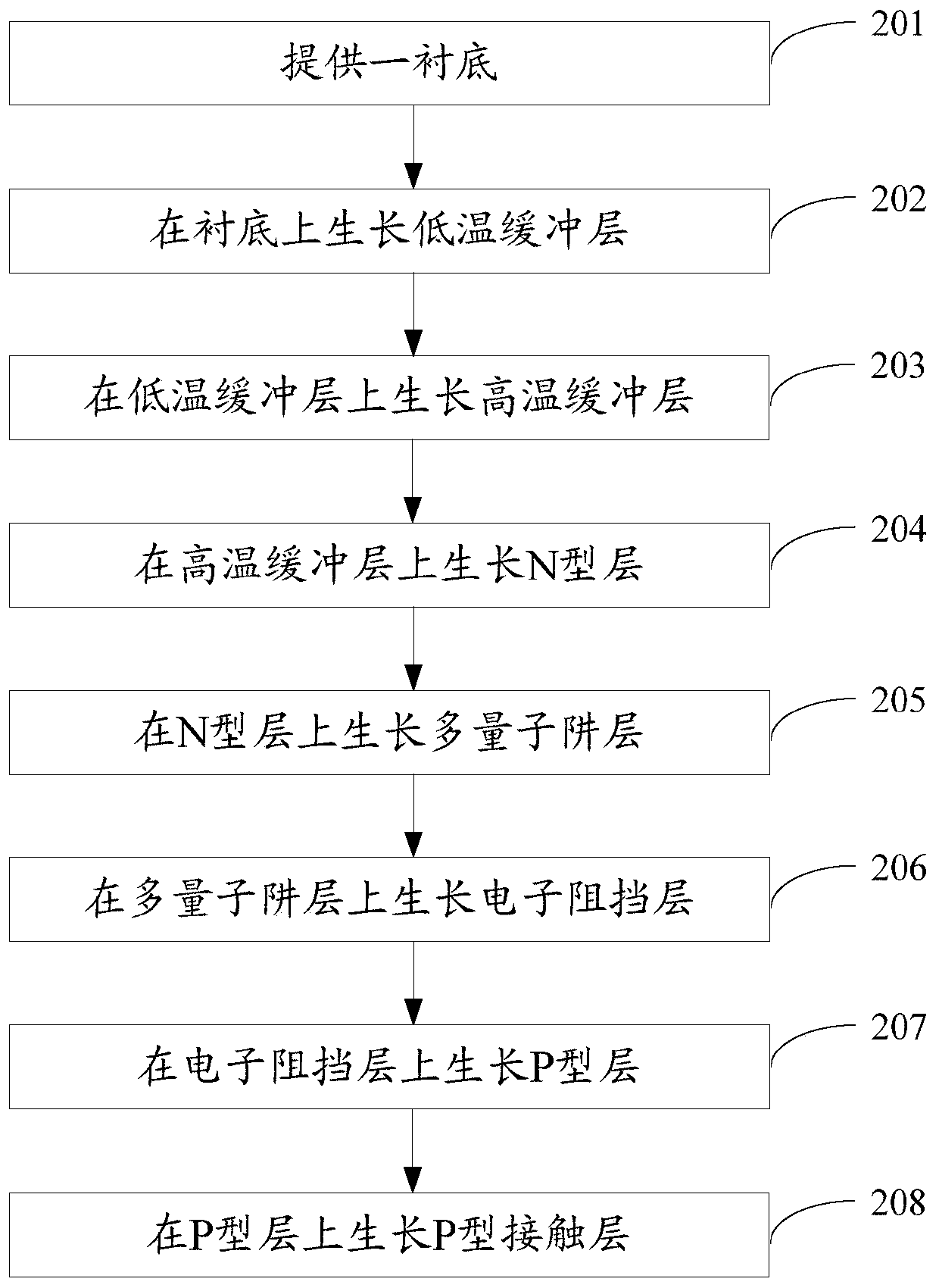 Light emitting diode epitaxial wafer and manufacturing method thereof