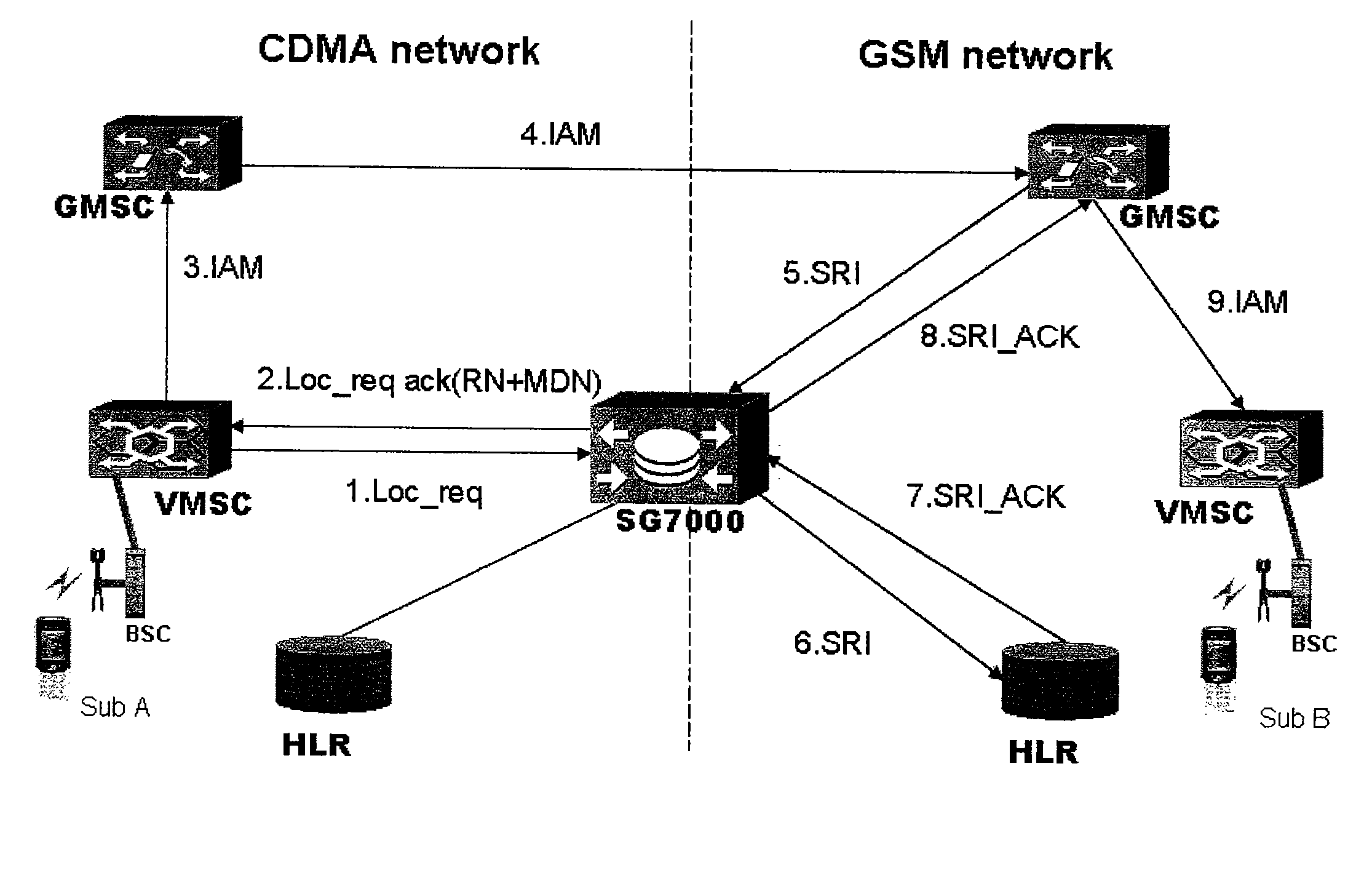 Method and system for inter-network mobile number portability