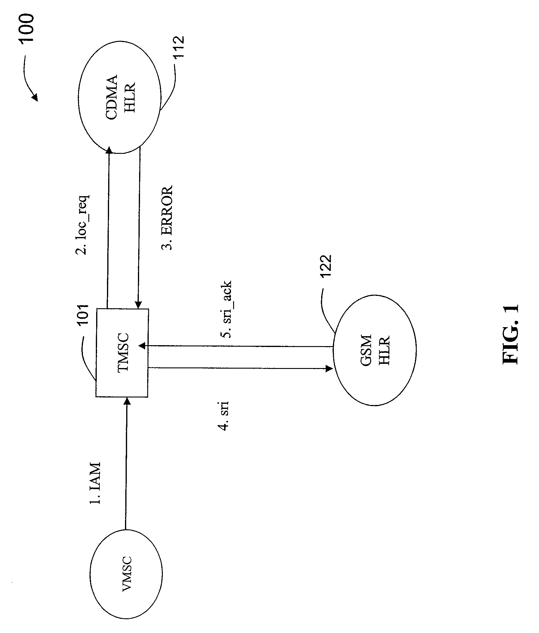 Method and system for inter-network mobile number portability