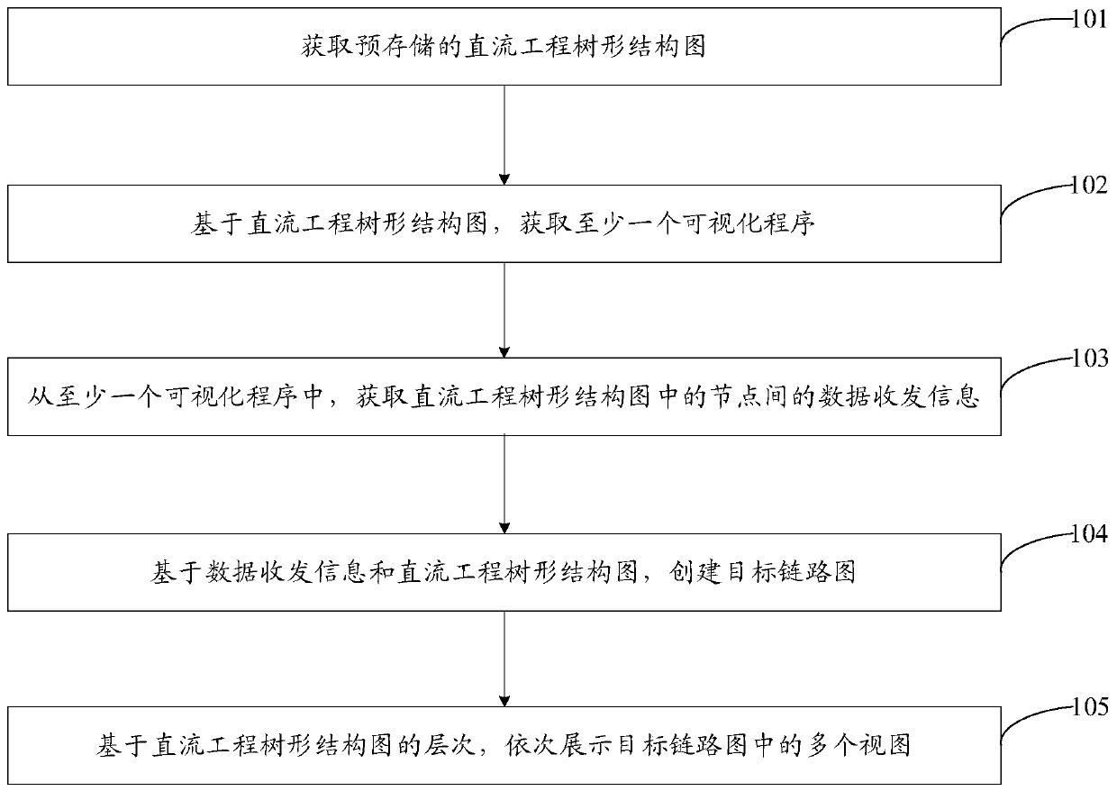 Data processing method and equipment and computer readable storage medium