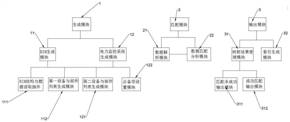 Power monitoring system interactively integrated with BIM model and interaction integration method