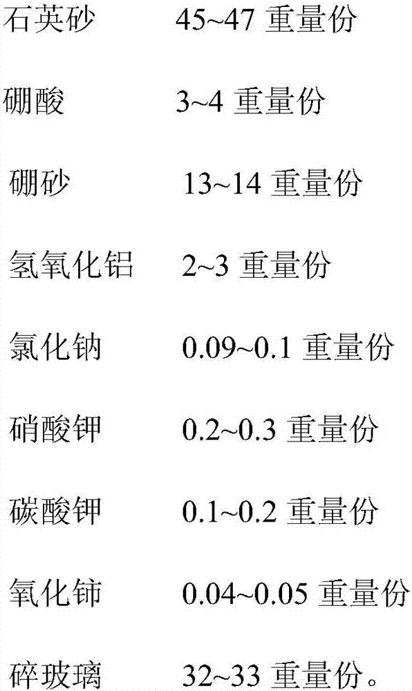 Solar heat collecting tube and preparation method and purpose thereof