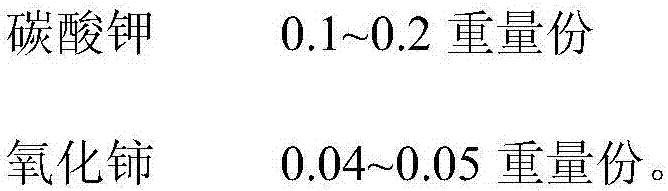 Solar heat collecting tube and preparation method and purpose thereof