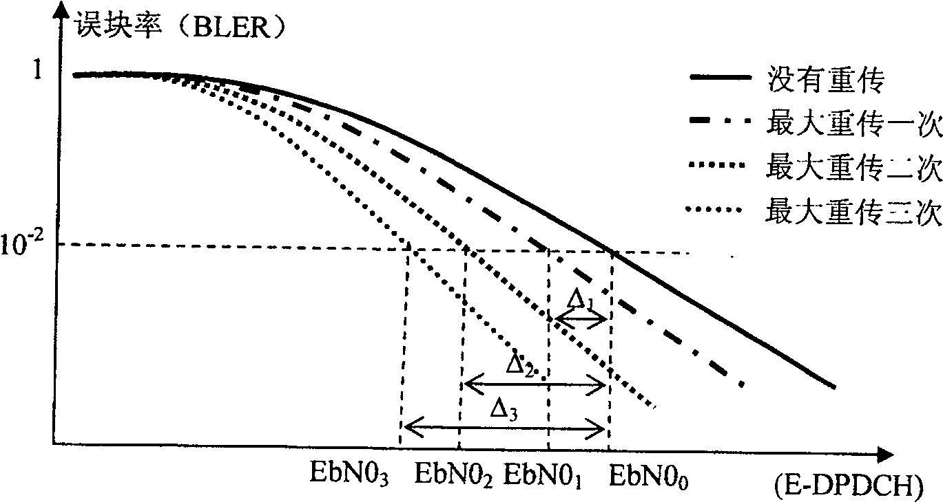 Method for obtaining gain factor of special physical data channel for upload enhancement