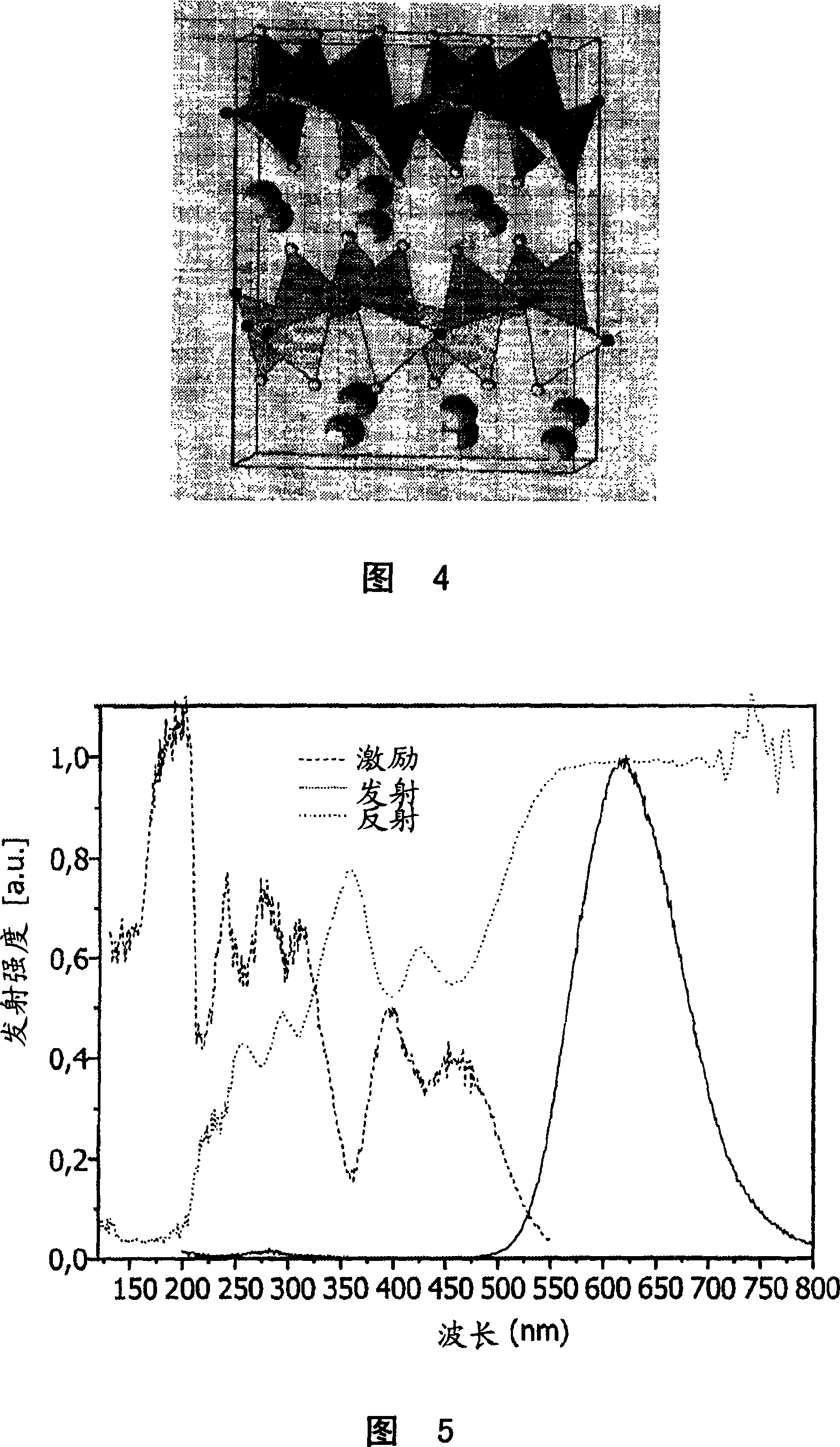 Illumination system comprising a radiation source and a fluorescent material