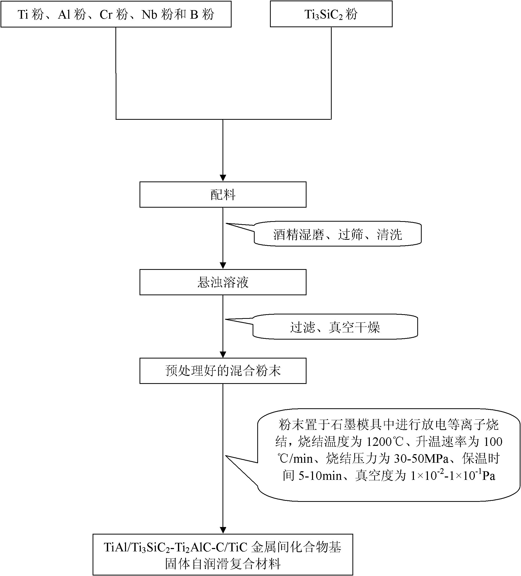 TiAl intermetallic compound-based solid seif-lubricating composite material and preparation method thereof