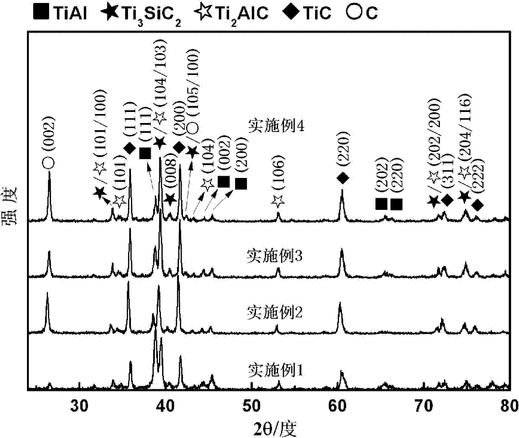 TiAl intermetallic compound-based solid seif-lubricating composite material and preparation method thereof