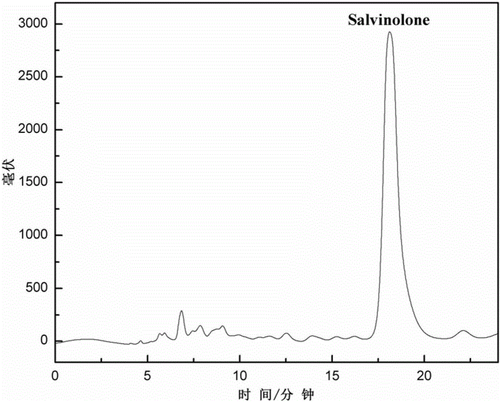 Preparation method of salvinolone chemical reference substance in Salvia prattii