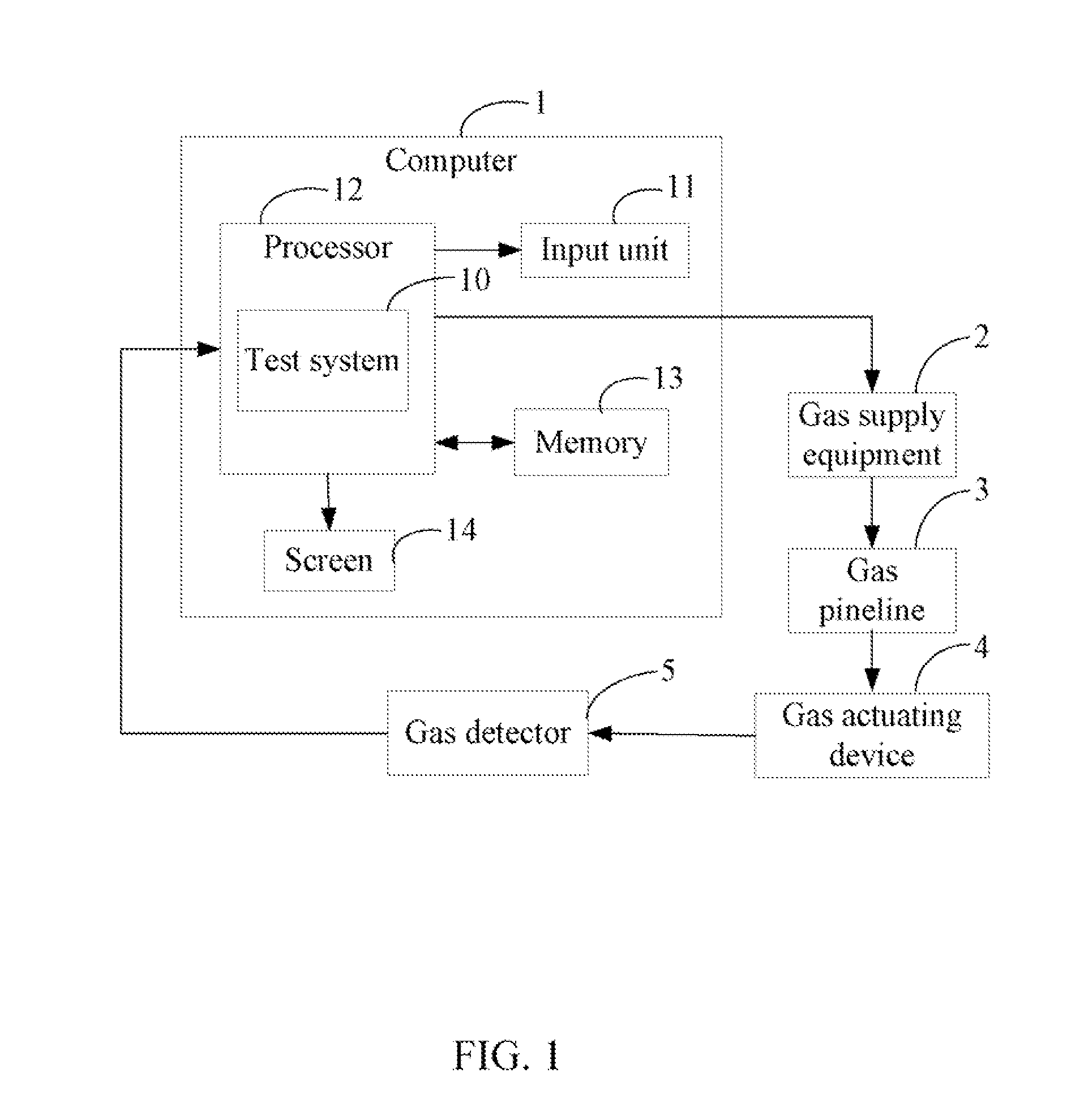 Test system and method