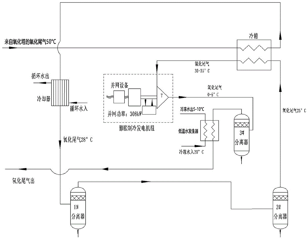 Recycling method of hydrogen peroxide oxidized tail gas