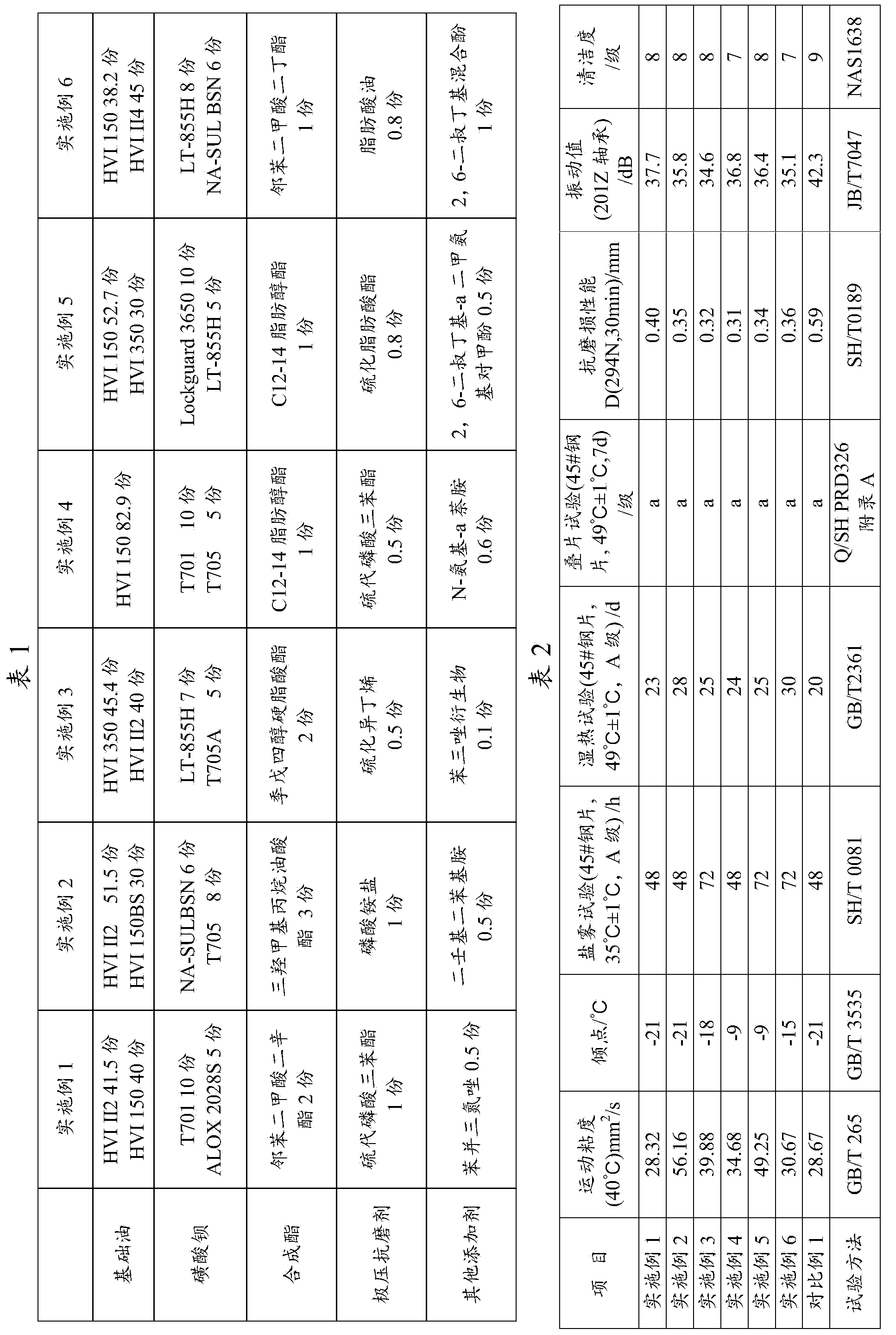 Antirust oil composition, and preparation method and application thereof