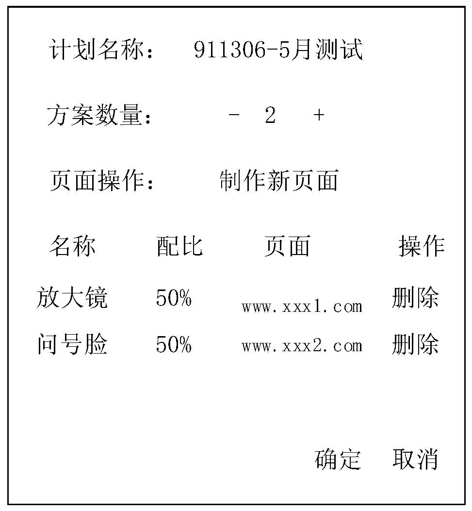 AB test method and device, computer equipment and storage medium