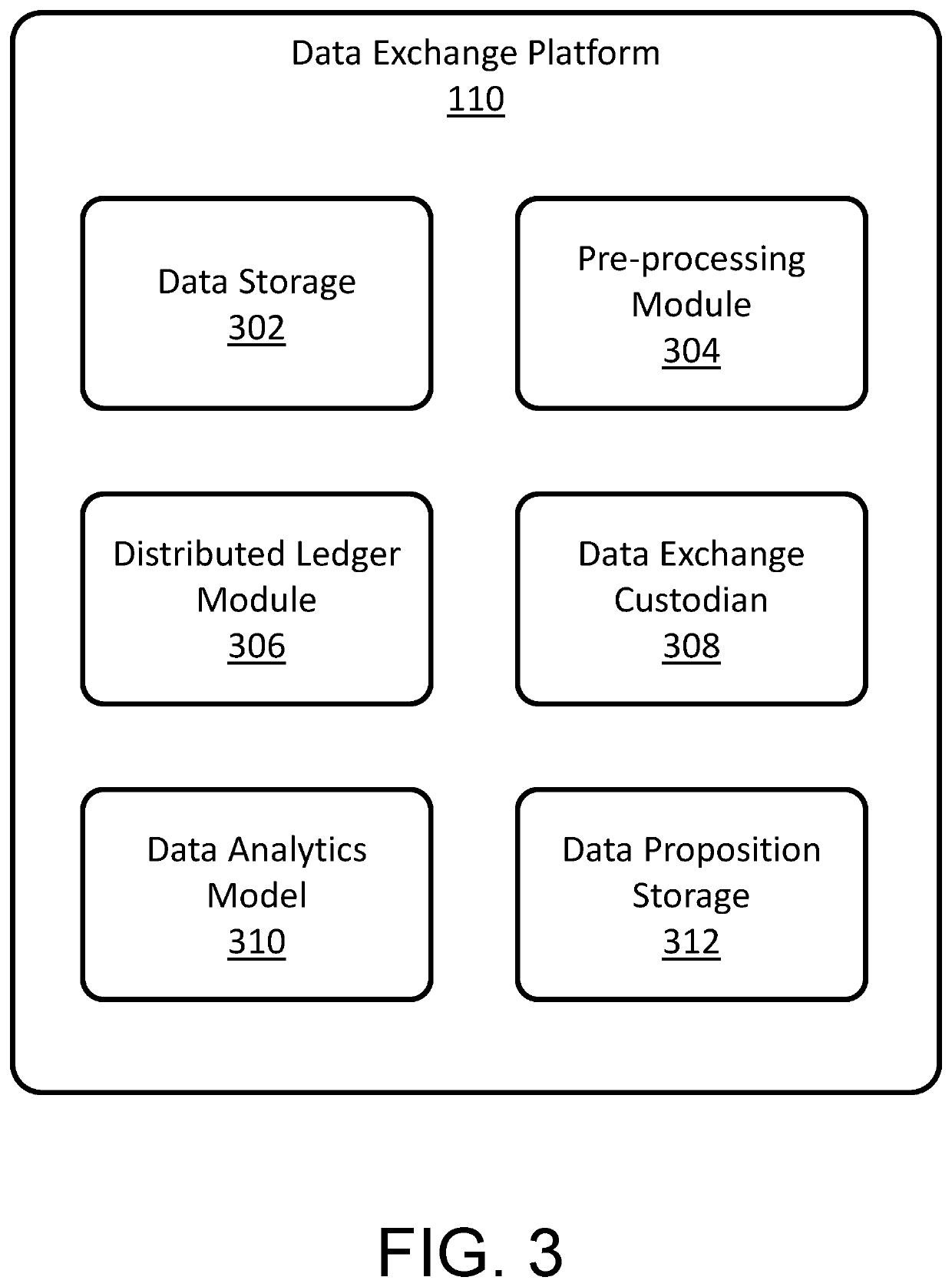 Systems and methods for distributed ledger-based data exchange