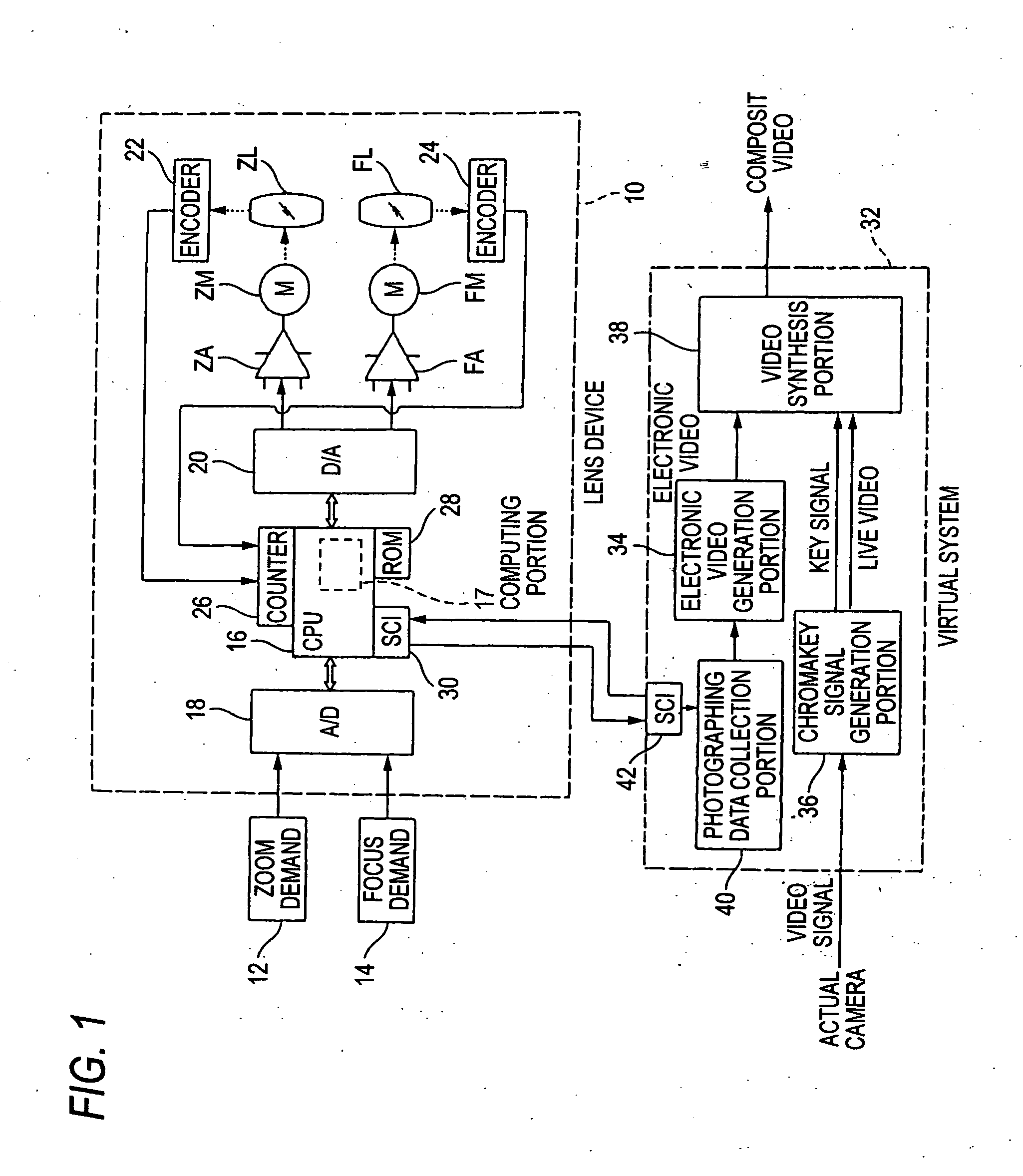 Lens system