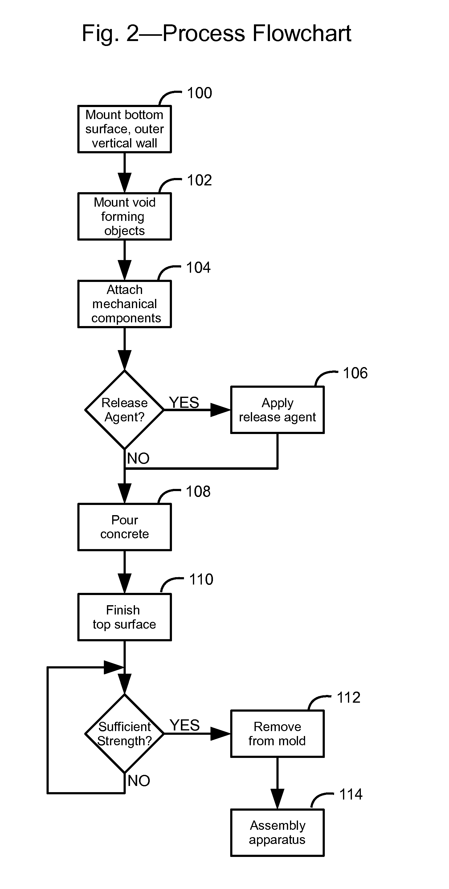 Method of construction for solar energy systems