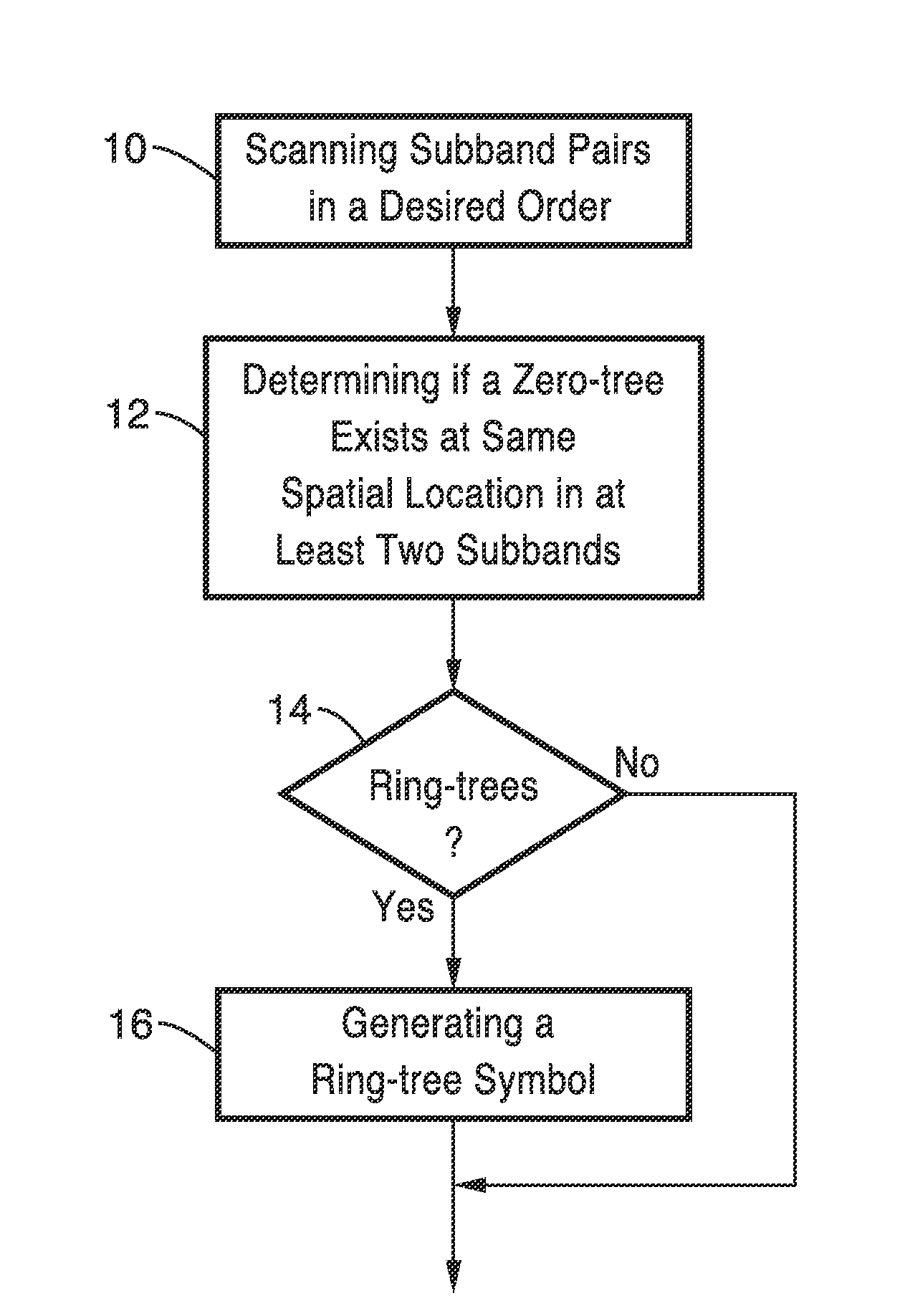 Image compression utilizing ring-tree entropy coding and directional transforms