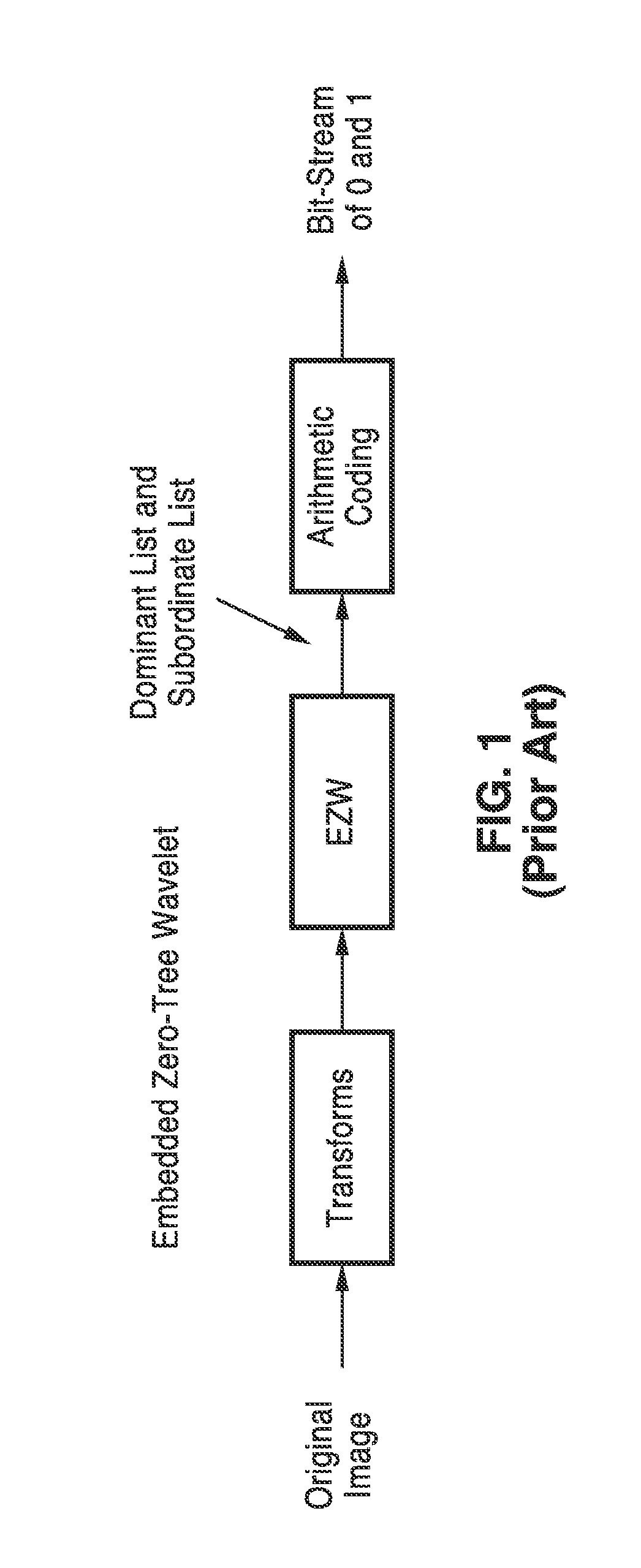 Image compression utilizing ring-tree entropy coding and directional transforms