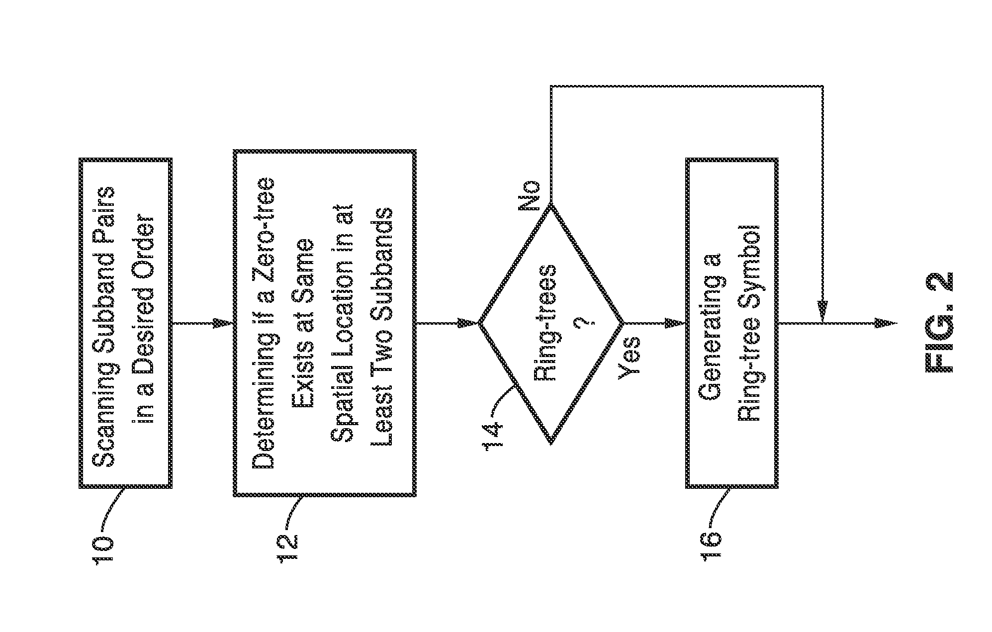 Image compression utilizing ring-tree entropy coding and directional transforms