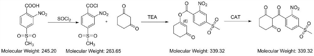 Preparation method of 2-nitro-4-methylsulfonylbenzoic acid