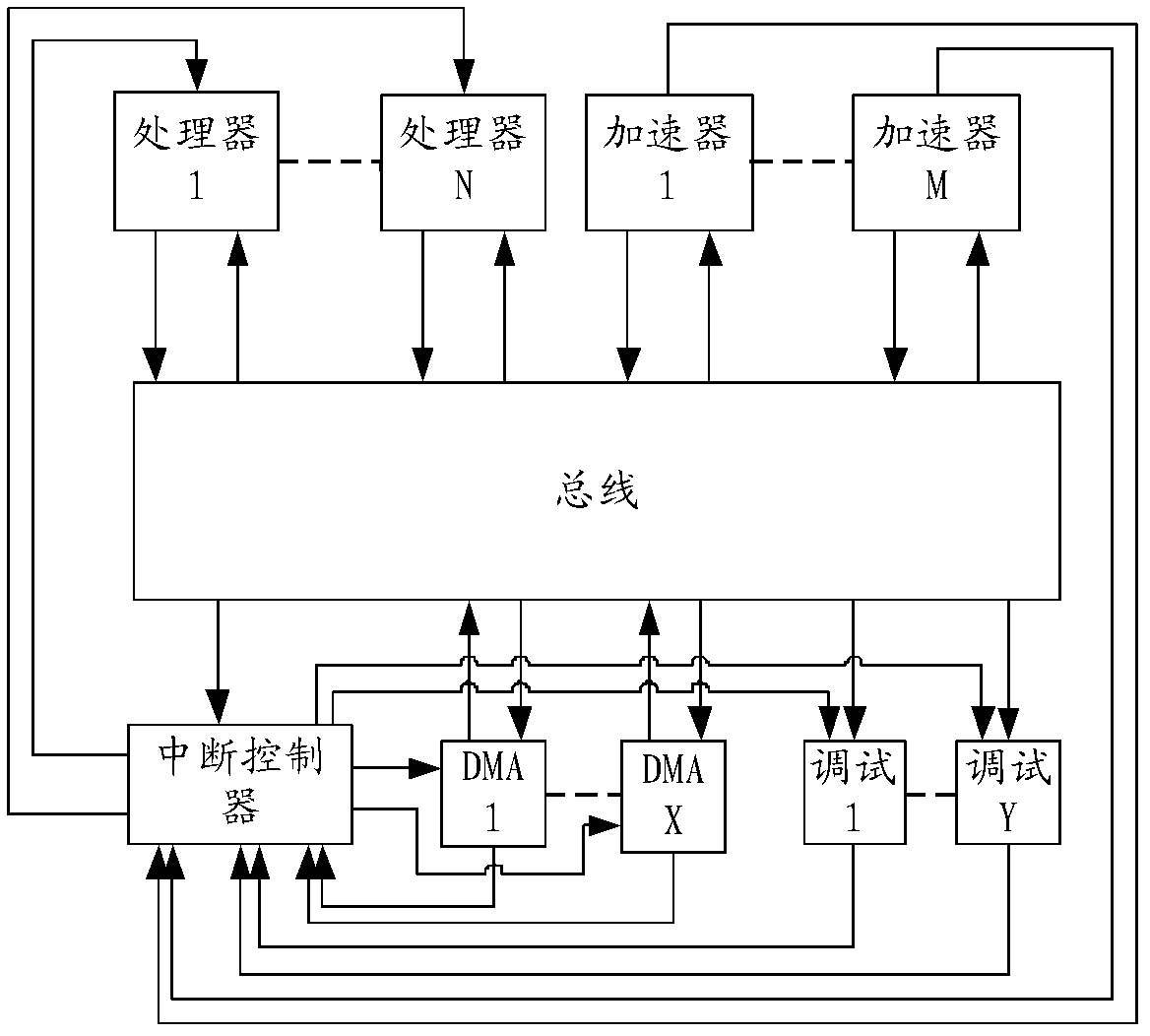 Interrupt handling method, interrupt controller and processor