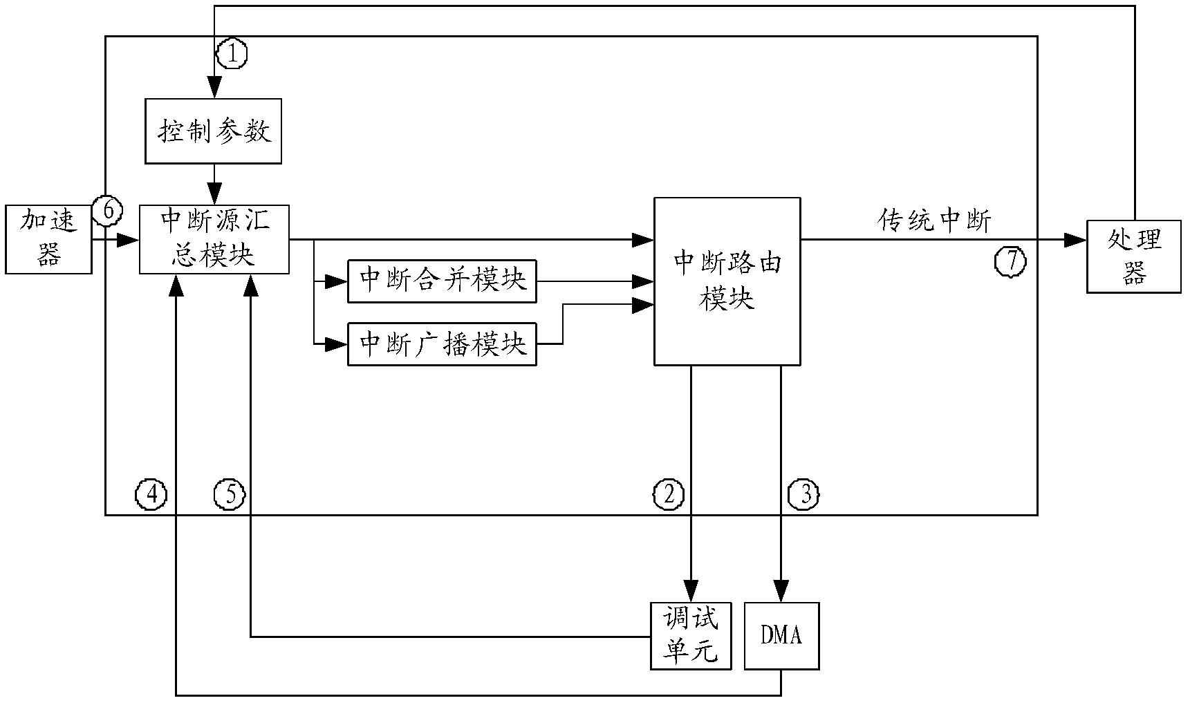 Interrupt handling method, interrupt controller and processor