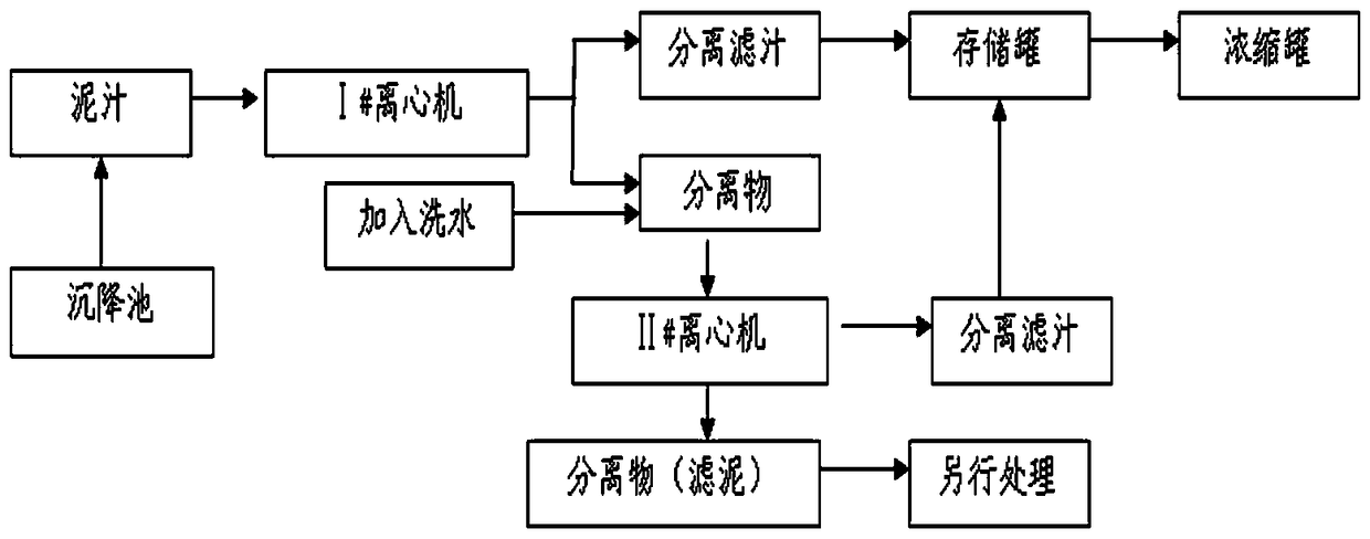 Automatic control system for centrifugal filtration of mud juice in cane sugar factory