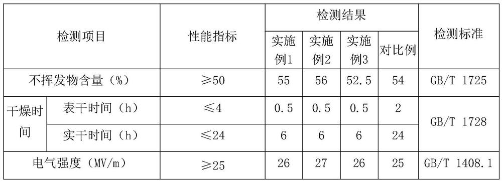 Waterborne epoxy anticorrosive coating for inner wall of petroleum storage tank in medium environment and preparation method of waterborne epoxy anticorrosive coating