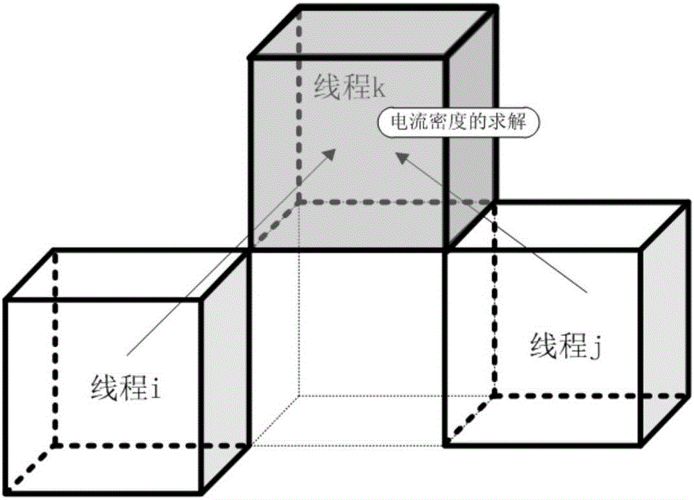 Body distribution parallel method for eliminating data race in particle simulation algorithm paralleling