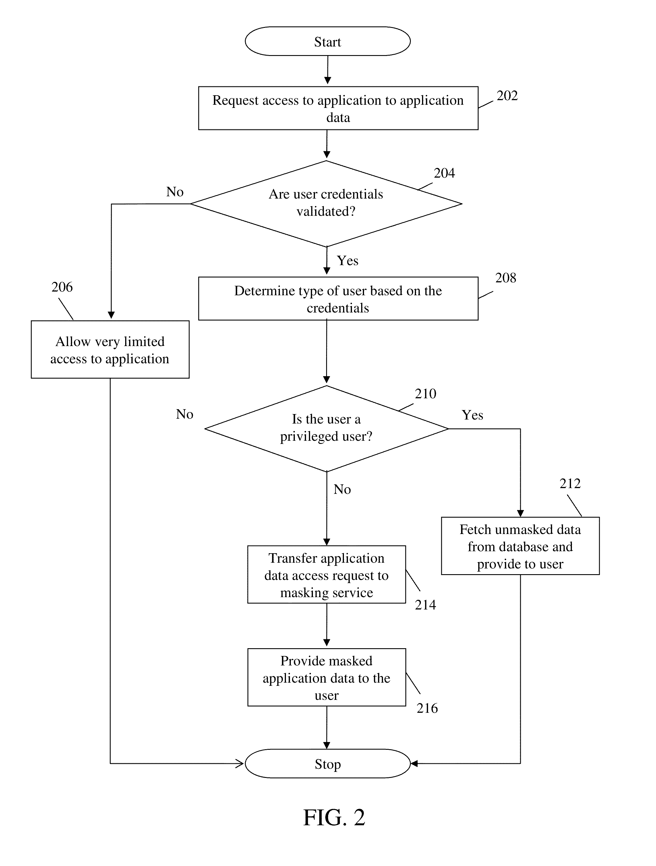 Method and system for providing masking services